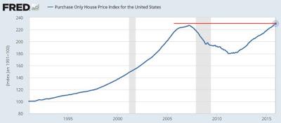 Chi non legge questo post NON può capire perchè la mega-Bolla made in USA è più pericolosa di quelle precedenti