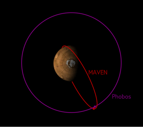 MAVEN: ecco Fobos in ultravioletto