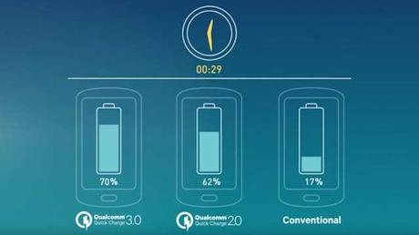 Galaxy S7 ricarica rapida della batteria
