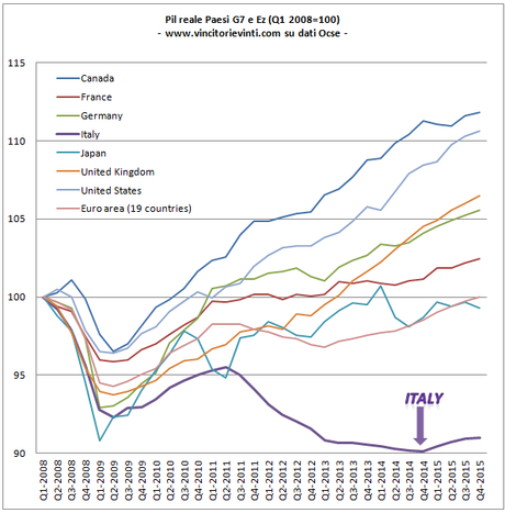 LA FOLGORANTE RIPRESA DELL'ITALIA