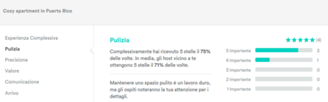 Le case pulite ricevono migliori recensioni su Airbnb