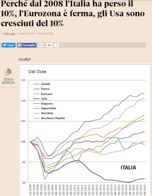 PER FATTO PERSONALE