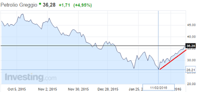 PETROLIO A 50 DOLLARI?