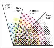 Le inclinazioni dei colori nella stampa tipografica