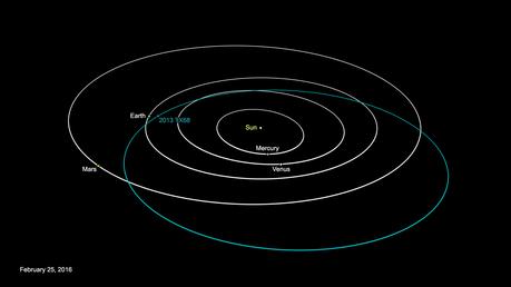 Nessun rischio per la Terra con 2013 TX68 asteroid20160225-16