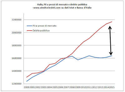 FalitaGlia sempre più verso la BANCAROTTA....