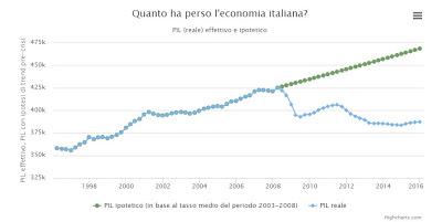 FalitaGlia sempre più verso la BANCAROTTA....