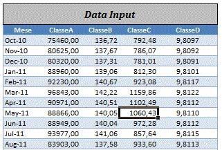 Analisi indicizzata: un esempio pratico in Excel