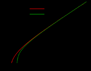 PI GRECO: FORMULA DI STIRLING E TORTE NUZIALI