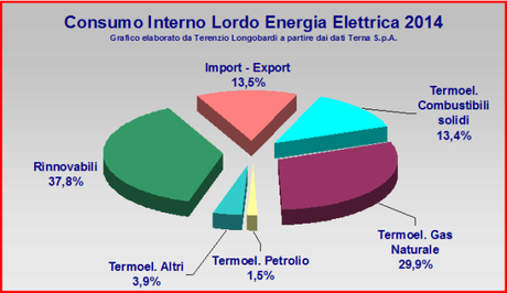 CIL-2014