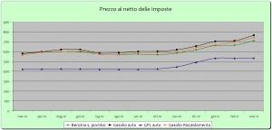 Da grande voglio fare il petroliere