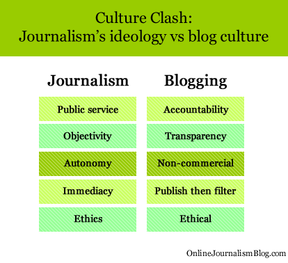 Giornalisti & Blogger