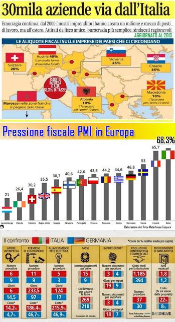 FallitaGlia: il vero problema di base...più che economico è 