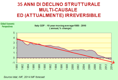 FallitaGlia: il vero problema di base...più che economico è 