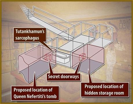 Ancora misteri sulle stanze nascoste della tomba di Tutankhamon