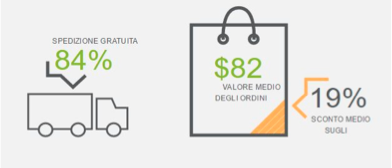 Cosmoprof 2016 | Cresce il beauty nel commercio digitale a livello globale: + 10% delle visite, +19% degli ordini, +25% dei carrelli - dati Demandware