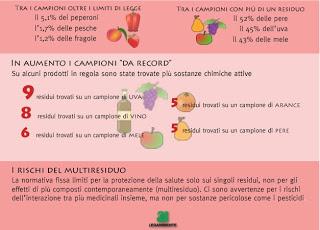 E se la quantità di fitofarmaci e diserbanti venduta dai grossisti della Provincia di Lecce fosse consegnata nella intera Regione Puglia e nell'intero Paese Italia?