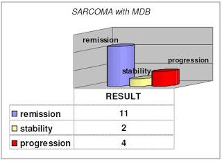 Dottor di Bella a Telecolor: MDB, prevenzione e le ultime straordinarie new’s.