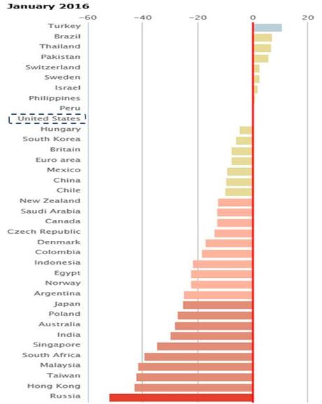 Big Mac Index: aggiornamento BIG MAC INDEX - Corretto in funzione del reddito pro capite dei singoli Paesi