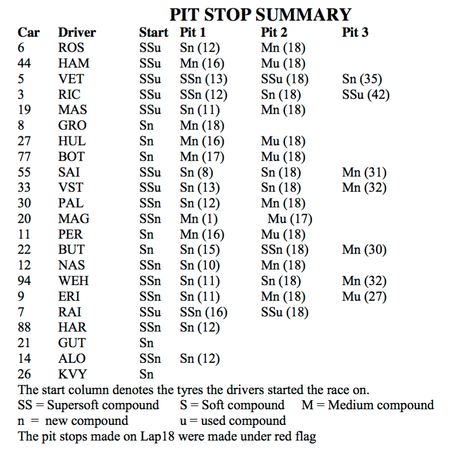 F1 | Report Pirelli GP Australia 2016 F1 | Report Pirelli GP Australia 2016