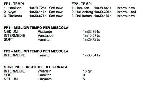 F1 | Report Prove libere GP Australia 2016 F1 | Report Prove libere GP Australia 2016