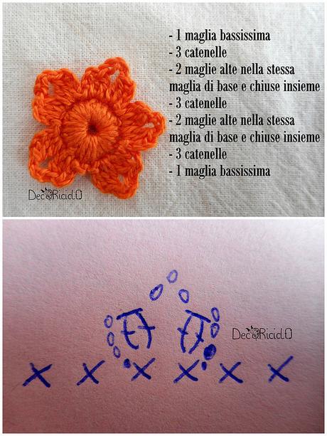 Fiori a crochet facilissimi: un solo schema con infinite varianti fiori uncinetto un solo schema 7