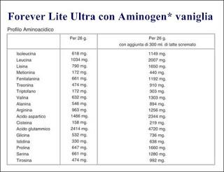 Forever Lite Ultra, il pasto completo, leggero ed equilibrato Forever Lite Ultra, il pasto completo, leggero ed equilibrato