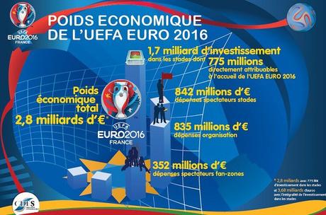 Euro 2016 vale 3,68 miliardi per la Francia Euro 2016 vale 3,68 miliardi per la Francia