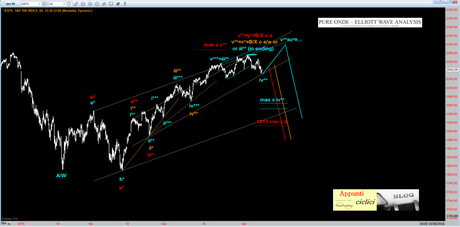 SP500: MAPPA CON LE ONDE SP500: MAPPA CON LE ONDE