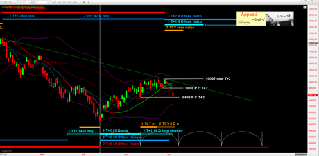 DAX: INTERMEDIO DA 9699 DAX: INTERMEDIO DA 9699