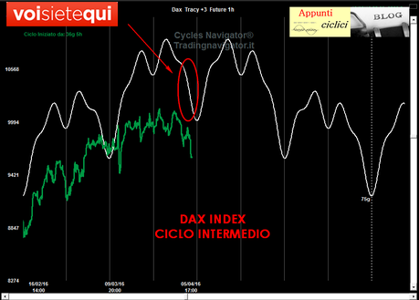 DAX: INTERMEDIO DA 9699 DAX: INTERMEDIO DA 9699