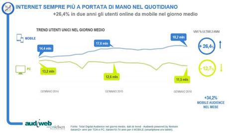 Gli italiani sempre più online da smartphone e da tablet italiani audience smartphone tablet pc