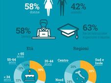 Tecnologia Salute: l’infografica DocPlanner.it svela dati curiosità sull’eHealth