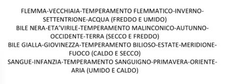 Il confetto, da duemila anni un abito dolce che racchiude la storia, la geografia e la cultura del cibo. E non solo Il confetto, da duemila anni un abito dolce che racchiude la storia, la geografia e la cultura del cibo. E non solo