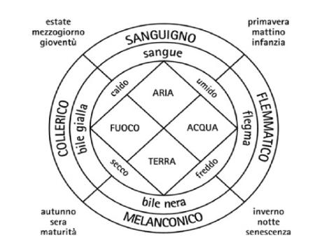 Il confetto, da duemila anni un abito dolce che racchiude la storia, la geografia e la cultura del cibo. E non solo Il confetto, da duemila anni un abito dolce che racchiude la storia, la geografia e la cultura del cibo. E non solo