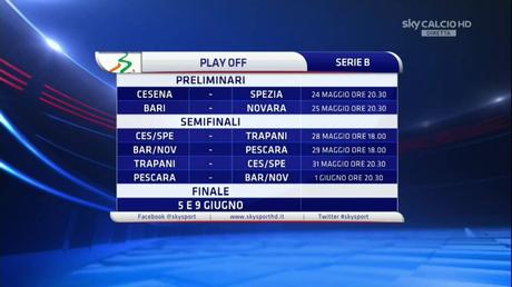 Serie B, playoff in diretta esclusiva Sky: stasera Cesena-Spezia, domani Bari-Novara Serie B, playoff in diretta esclusiva Sky: stasera Cesena-Spezia, domani Bari-Novara