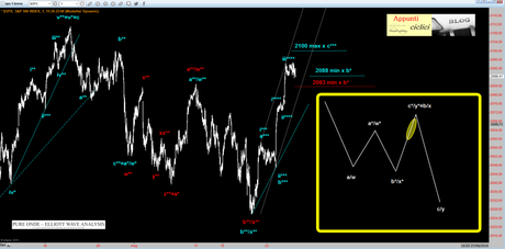 SPX: UN BUON CONTROLLO? SPX: UN BUON CONTROLLO?
