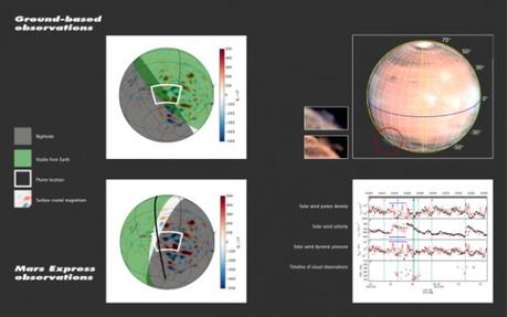 Il cappello di Marte? Colpa del meteo spaziale! Il cappello di Marte? Colpa del meteo spaziale!