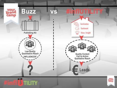 #inflUTILITY, il nuovo approccio all’Influencer Marketing. Intervista a Flavia Rubino #influtility approccio influencer marketing