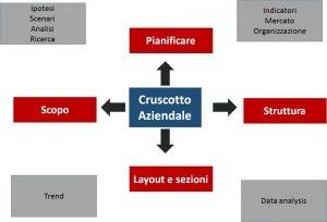 Cruscotto aziendale: strategia e progettazione Cruscotto aziendale: strategia e progettazione
