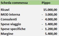 Come costruire un grafico a cascata con excel 2016 Come costruire un grafico a cascata con excel 2016