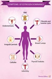Il monitoraggio del ciclo e della fertilità Il monitoraggio del ciclo e della fertilità