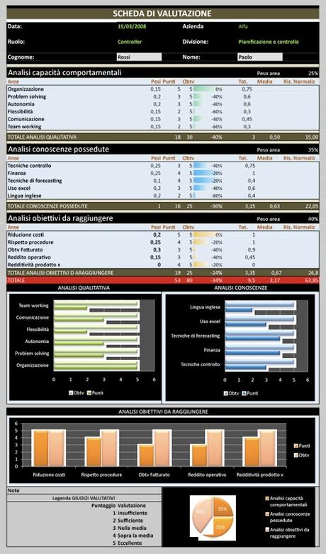 Excel: come sfruttare il calcolo tabellare per creare report efficaci Excel: come sfruttare il calcolo tabellare per creare report efficaci