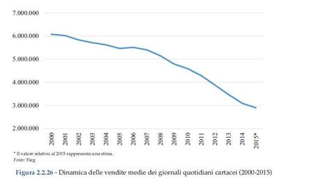 I Media Italiani in 7 Chart I Media Italiani in 7 Chart