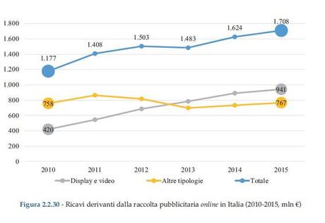 I Media Italiani in 7 Chart I Media Italiani in 7 Chart