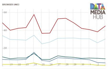 Effetto Brexit per i Giornali Italiani Online Effetto Brexit per i Giornali Italiani Online