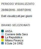 Effetto Brexit per i Giornali Italiani Online Effetto Brexit per i Giornali Italiani Online