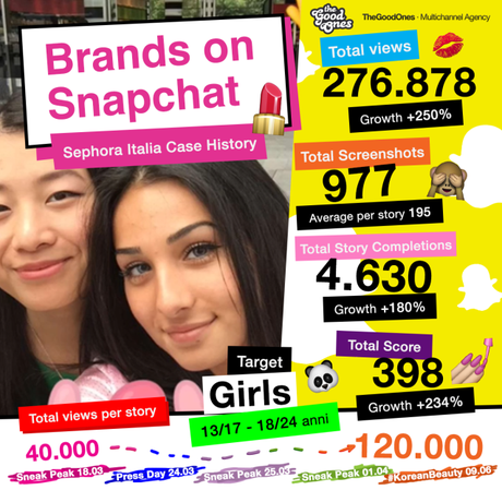 Chi ha paura di Snapchat? napchat-thegoodones-social-marketing-digital-pr-social-crm