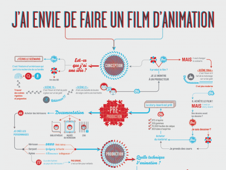 canal+-infographic-film-animation