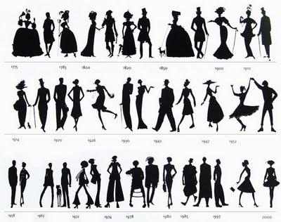 Una storia della moda in silhouette